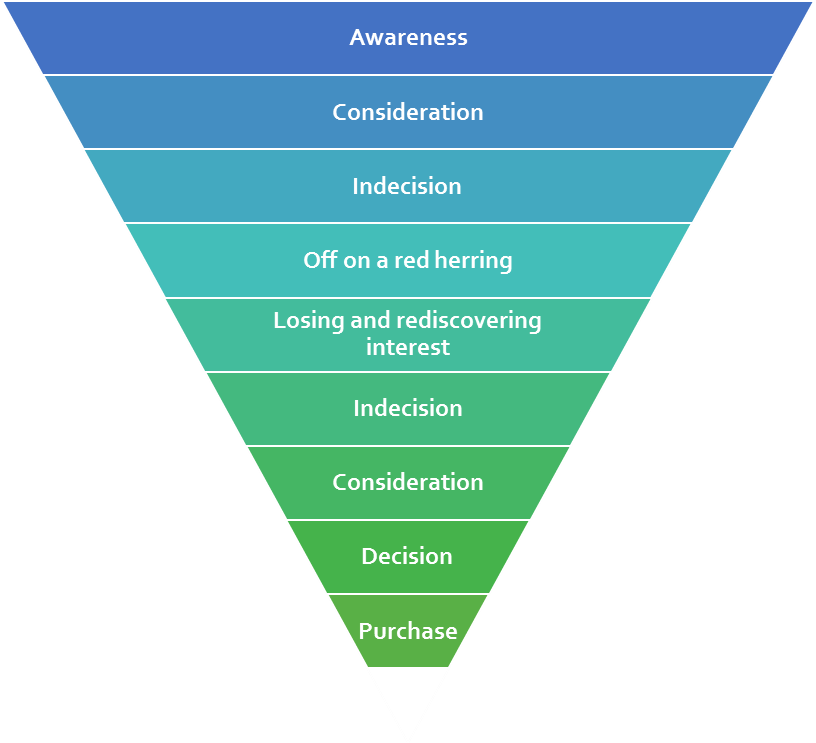 understanding-user-intent-in-digital-marketing-howbiz-solutions